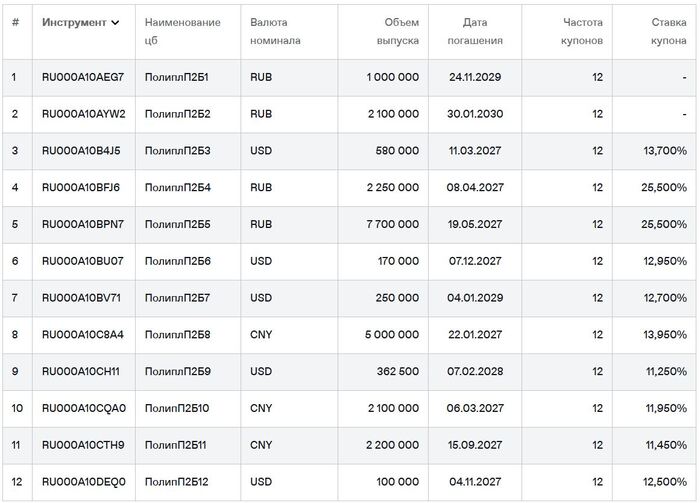 ��������� ��������� �� ��������. ������ �� 21.12.2025. ��������: ���� ��������