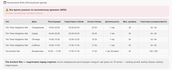 ����� ��������� � ������ ����, ��� ������ �����������������