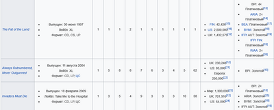 ����������� � �����������