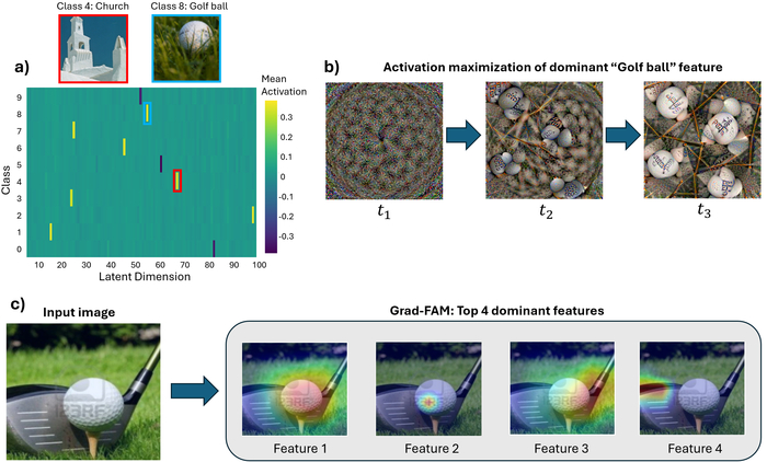 ������ ������������ ��������� ��� ResNet-18 ������������� �� �������������, ������������� ��� ������� � ����������� � ������������, ��� �������� �� ������� �������� "�����-���", ����������������� �� ���� � ������� �����������.