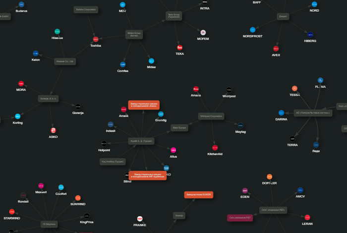 ����� ����������� ����� ������� ������� � �����������