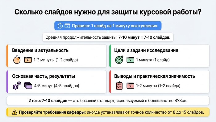 ��� ������ ����������� ��� ������ ������� � ������������ � 2025 ����