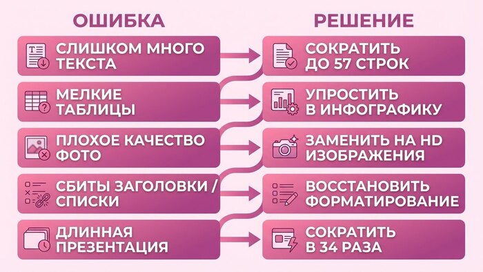 ��� ������� ����������� � ������� 2025 � ���������� � ��������� �� ����