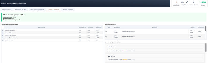 ������ ������� ��������� ��������� ������