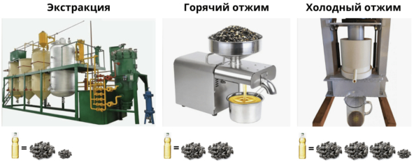 �� �������� ����� ������ ����� ����.