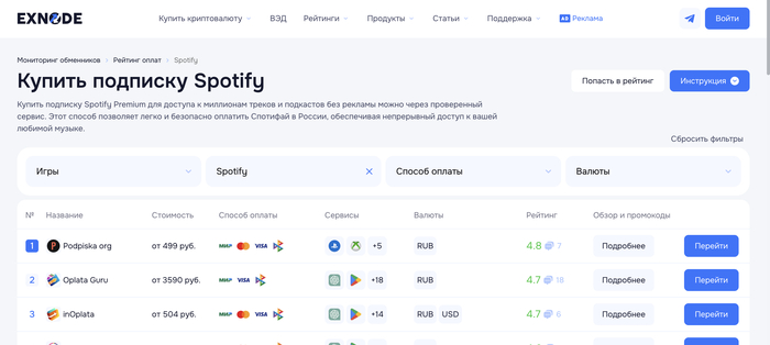 ������� Spotify