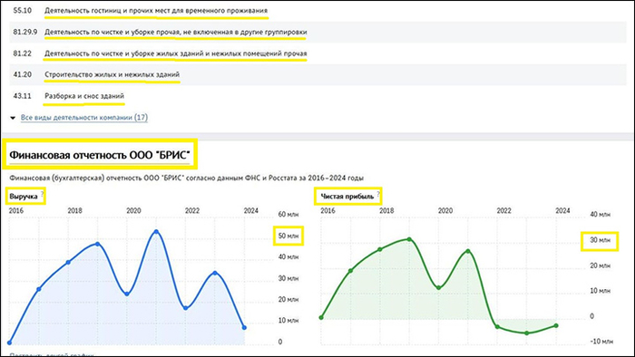 ��������: ��������-���� <!--noindex--><a href="https://pikabu.ru/story/sem_millionov_druzey_dlya_deputatov_kto_pishet_zakonyi_pod_migrantov_v_rossii_13531549?u=http%3A%2F%2Fchecko.ru&t=checko.ru&h=020463c4b1781d0af59cb5c0305431b18ccb606f" title="http://checko.ru" target="_blank" rel="nofollow noopener">checko.ru</a><!--/noindex-->