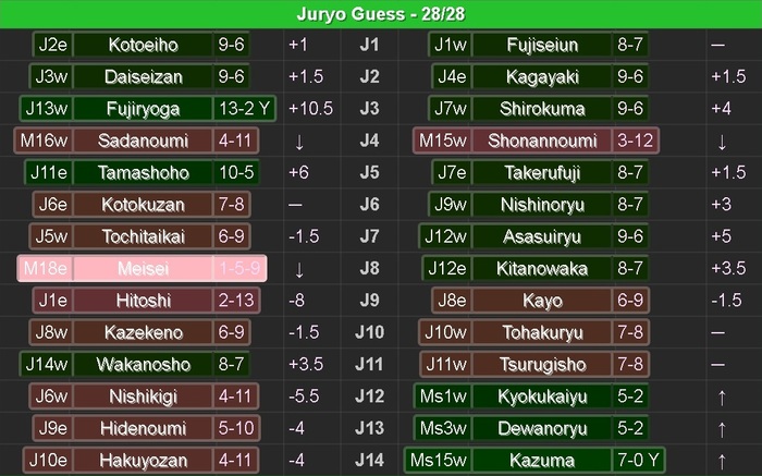 ������ ������ 2-� ��������(����) � <a href="https://pikabu.ru/story/sumo_tabel_o_rangakhbanzuke_na_yanvar_2026_13535901?u=https%3A%2F%2Fgtbhelper.vercel.app%2F&t=%D1%80%D0%B5%D0%B4%D0%B0%D0%BA%D1%82%D0%BE%D1%80%D0%B5&h=dba5555c1a4e8358322f3ee4efb7bc9ffb378b74" title="https://gtbhelper.vercel.app/" target="_blank" rel="nofollow noopener">���������</a>: ��� ���������� ������ � ��������; ������ � "�������"; �������� ������ ��; ʸ������ ��������; �������� ����� � ������; ������� ������ ���, ������, ��� ��� �� ����� ���������� ��� ��� �� ����� � ��������.