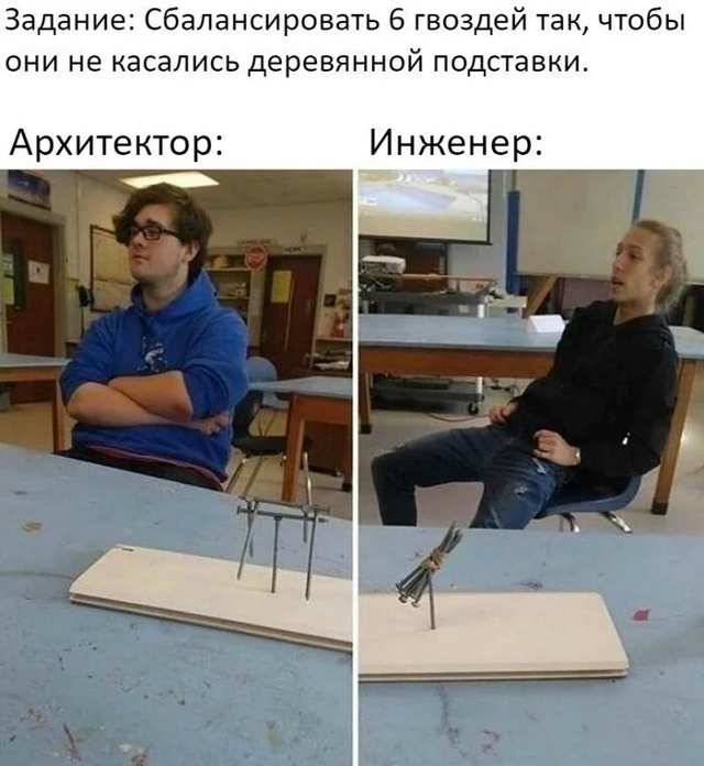 �����������: ������ ����������� � ������������