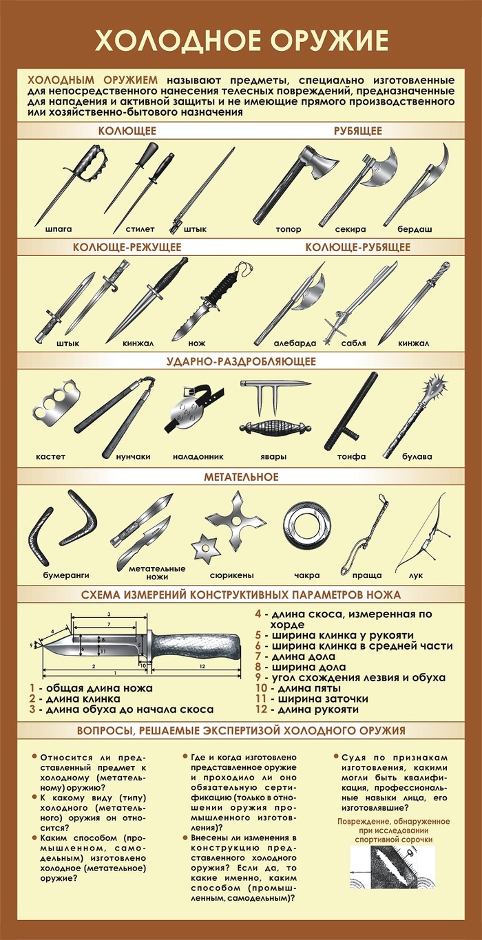 �������������� �������