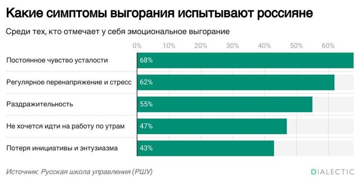 �������� ���������: �������� ������� ������� � ���������������� ���������