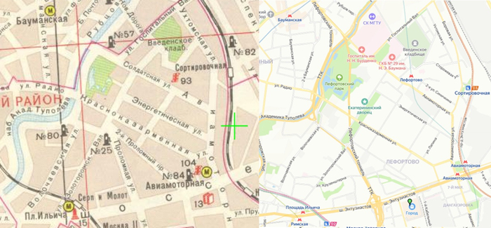 ��������� ����� � �������