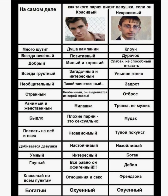 ������ ����� ��������� �� ������� �����, ��� � ��� �� ���?