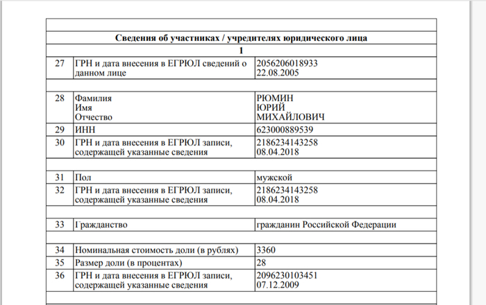 ��� ���������� �1 - ����� ���� ����������