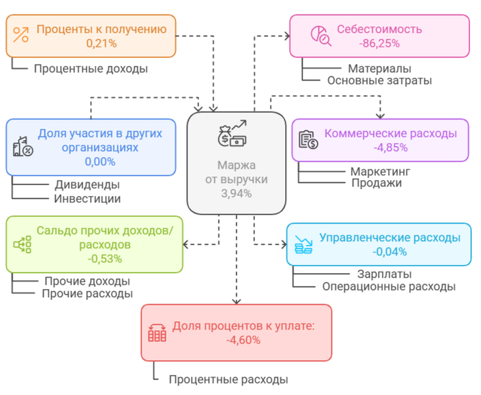 ������� ���������� ���������� ��������� �� 1 ��������� 2025 ����.