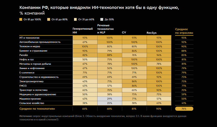 ��� ������������� � ���������� ��?