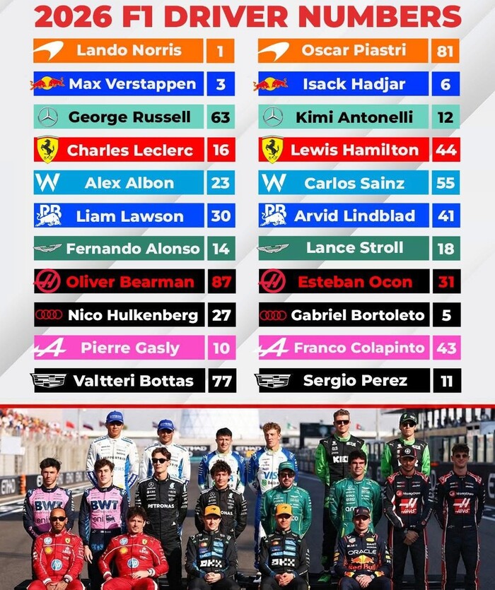 ��� ��������� ������ ���������� ���� F1 ������ 2026 � ������ ������ ���