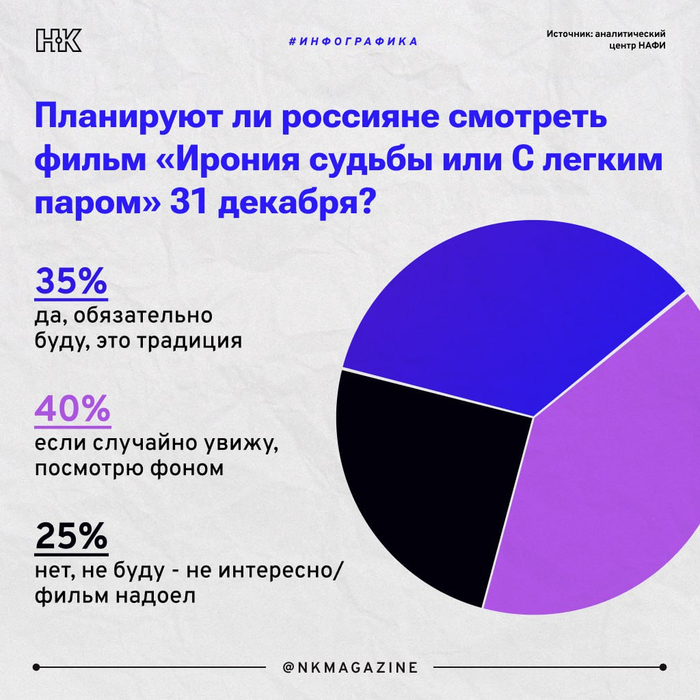 ��� ����� ������� � ������������ ������ ����? ����������� � �����