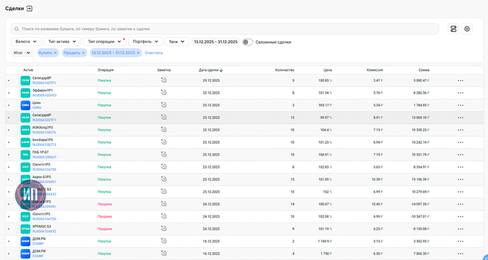 Покупки второй половины декабря