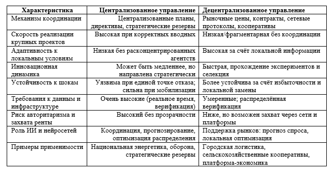 �������� ������������� �����������. ������� (regnum)