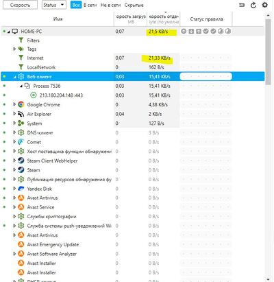 ����������� � �����������