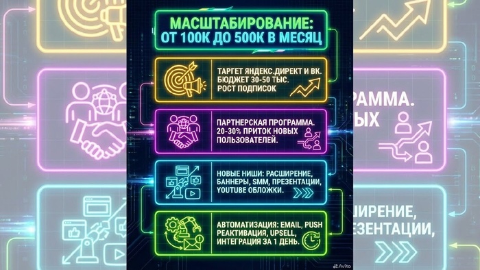 ��� ������� ������-������ �� API ���������� � ���������� �� 100 ����� ������: ��������� �����������