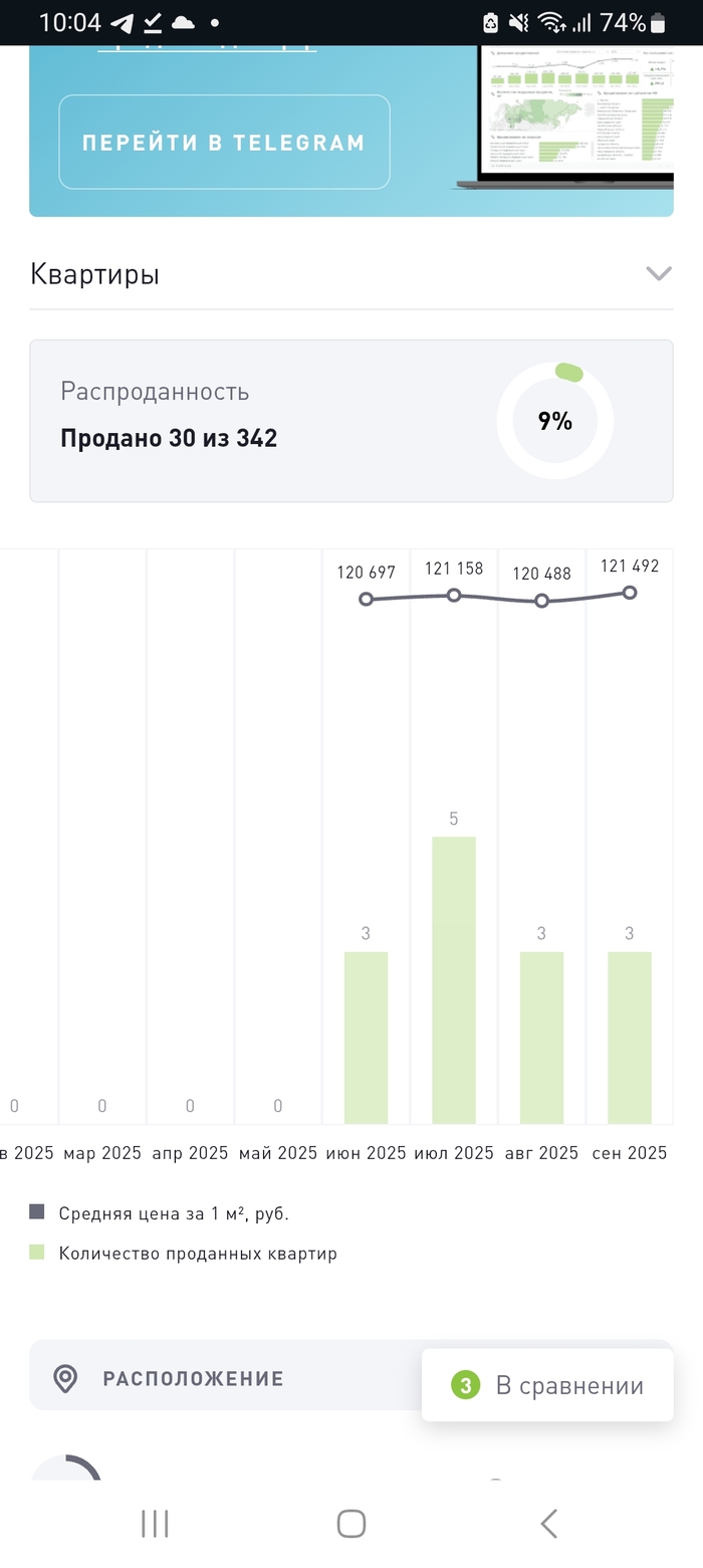 Для кого строят новостройки