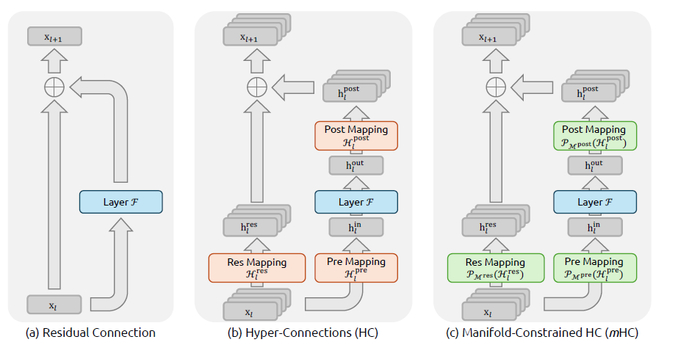����������� ����� ����� mHC �� DeepSeek