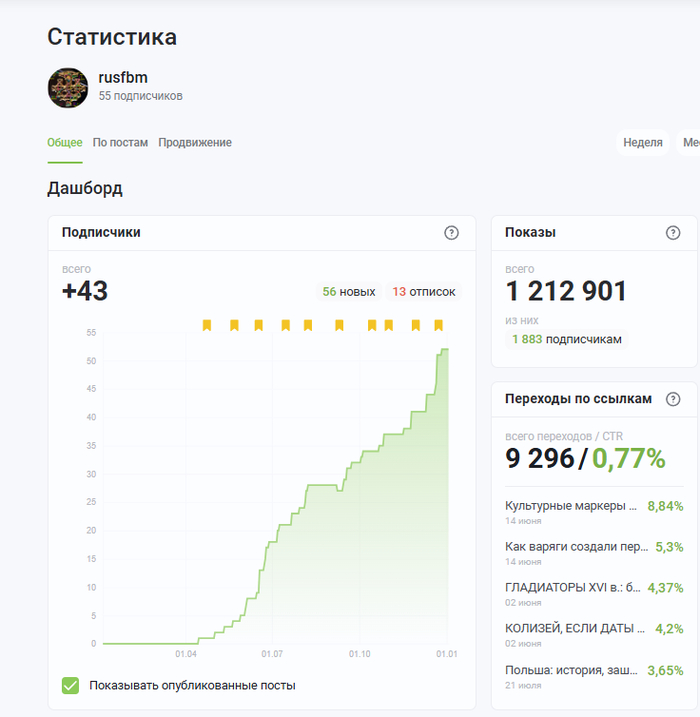 ��� ���������� ���, ��� �������, ��� � ���� ������ �� ���������