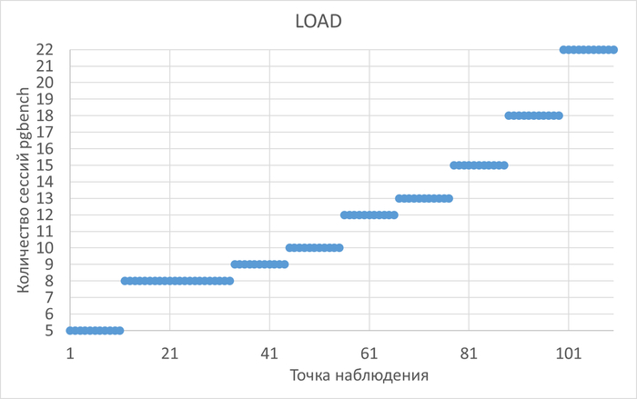 ������ ��������� �������� �� ���� � ���� ������������ ������������