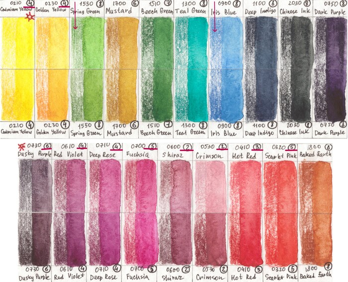 �������� ������� ������