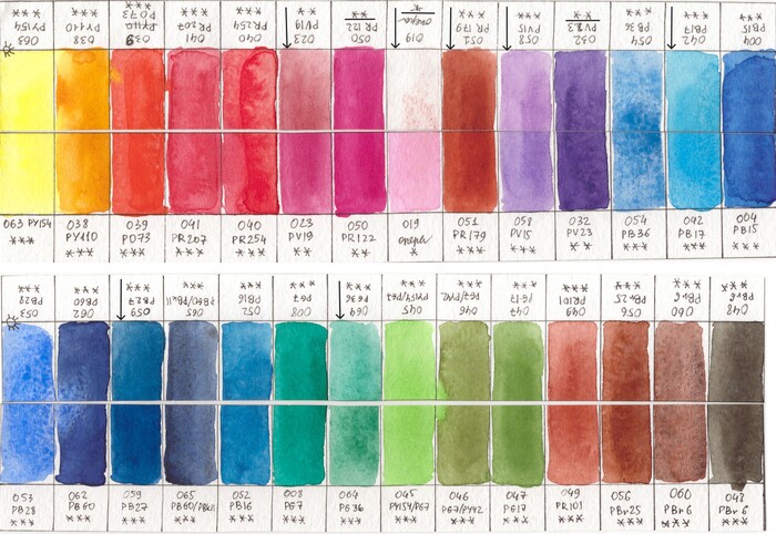 �������� ������� ������