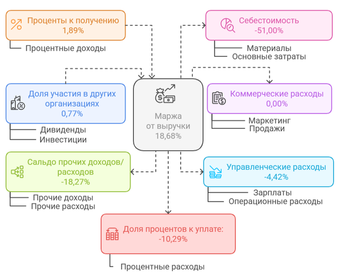 ������� ���������� ���������� ��������� �� 1 ��������� 2025 ����.