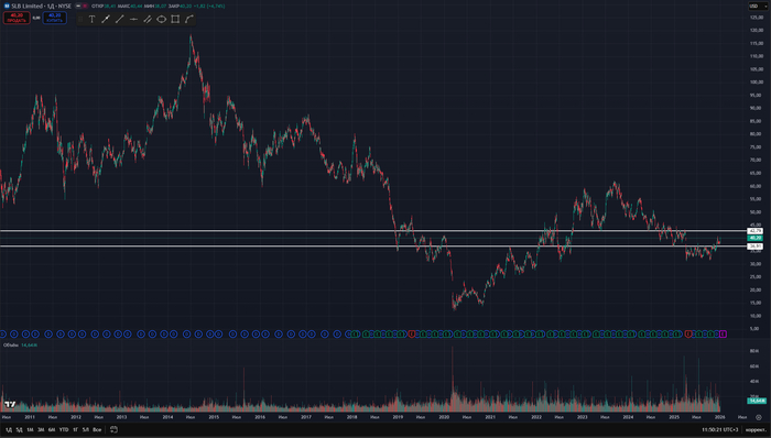 ������ ������� �����