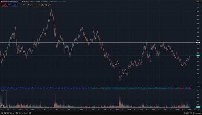 ������ ������� �����