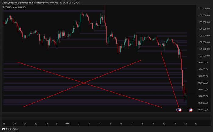 �� ������� - ��� �� ������, �� ������ ��������� �����. �� ����� ��� ���� ����� ��������� ������������ � ����� �� ������������ �����. 