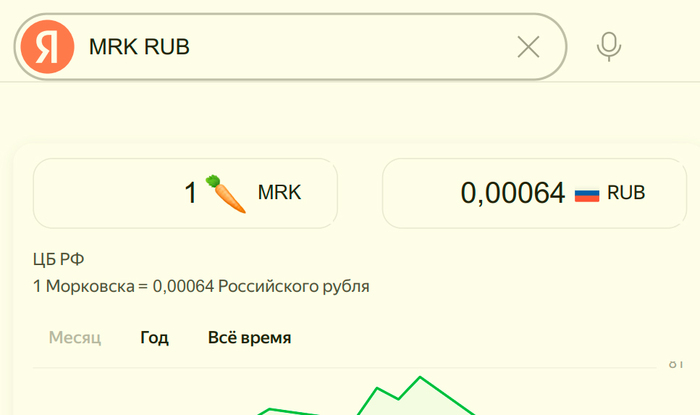 ���� �� �������� ���� �������� �������������� �������, �� ���� 0,064 ������� �� �������� �������� �� ���. 