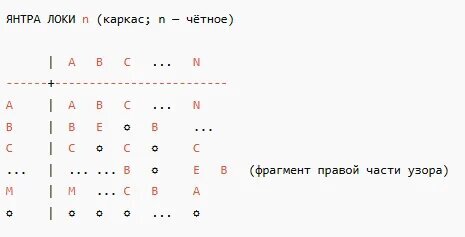 ����� ������ ����� ����������� (�� �. �������� <!--noindex--><a href="https://pikabu.ru/story/kak_zamenit_llm_simmetriynaya_faktorizatsiya_i_masshtabirovanie_roem_mikroyader_13572701?u=http%3A%2F%2Fmudrec.us&t=mudrec.us&h=41e12f3b24c032cc515c7fcefc33a8d955967b18" title="http://mudrec.us" target="_blank" rel="nofollow noopener">mudrec.us</a><!--/noindex-->)