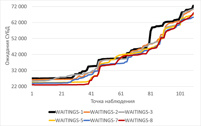 ������ ��������� �������� ���� � ���� �������������