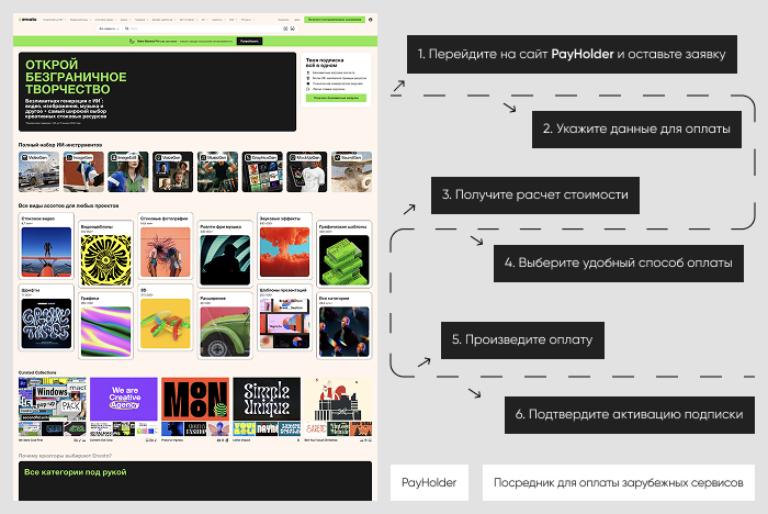 ��������� ����������: ������ Envato ����� Payholder