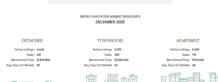 <!--noindex--><a href="https://pikabu.ru/story/o_dostupnosti_zhilya_13577238?u=https%3A%2F%2Fwww.gvrealtors.ca%2Fmarket-watch%2Fmonthly-market-report%2Fdecember-2025.html&t=https%3A%2F%2Fwww.gvrealtors.ca%2Fmarket-watch%2Fmonthly-market-report...&h=6b9608022921fe0a0a92b4c3a58af6a4f4b20e8a" title="https://www.gvrealtors.ca/market-watch/monthly-market-report/december-2025.html" target="_blank" rel="nofollow noopener">https://www.gvrealtors.ca/market-watch/monthly-market-report...</a><!--/noindex-->