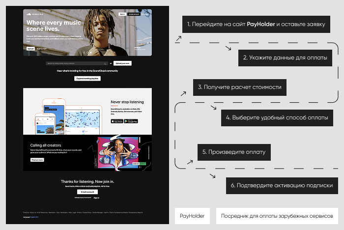 ��������� ����������: ������ SoundCloud ����� Payholder