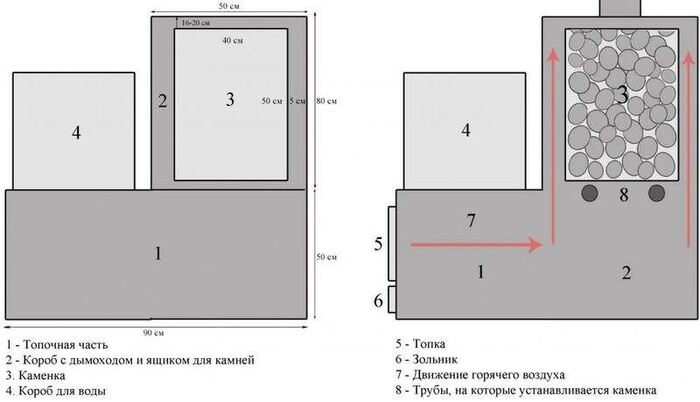 ��������� ����� �������� ����