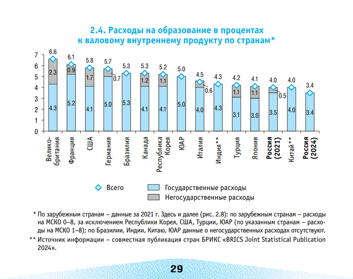 Образование в цифрах: 2025: краткий статистический сборник. Варламова, Гохберг, Зорина и др.