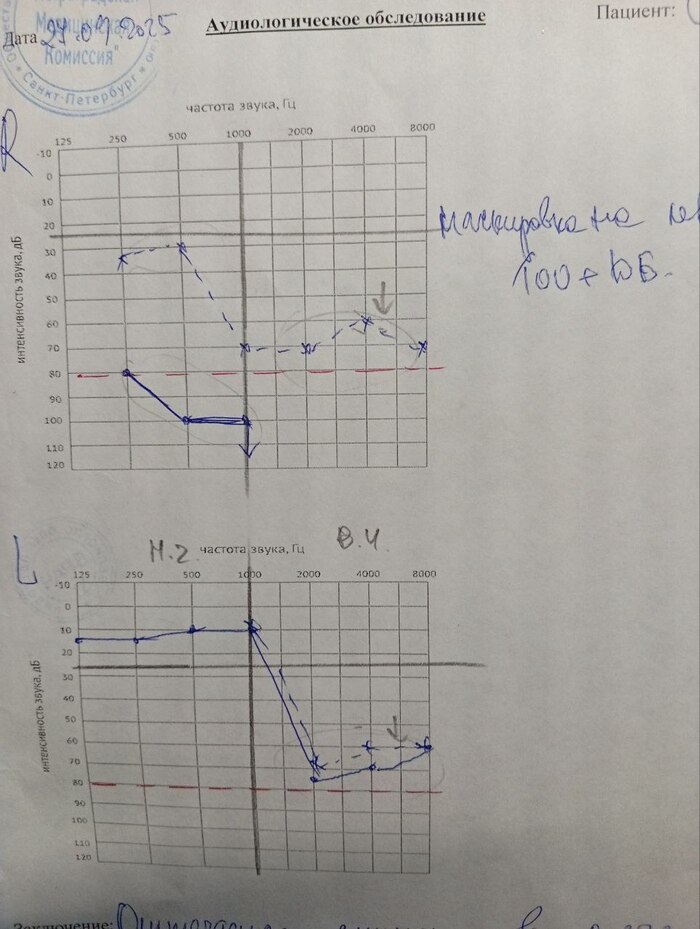 ������ ������� ��� �� �����.