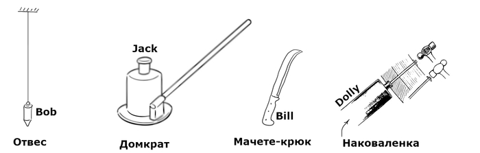 ��������� ��������. ��� � ����� ���� ���?