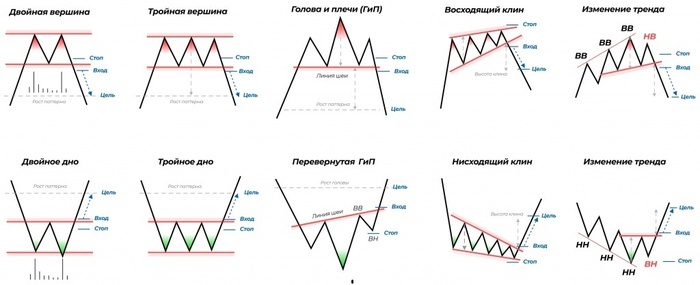 ���������� ������ ������������ ������� � ���������