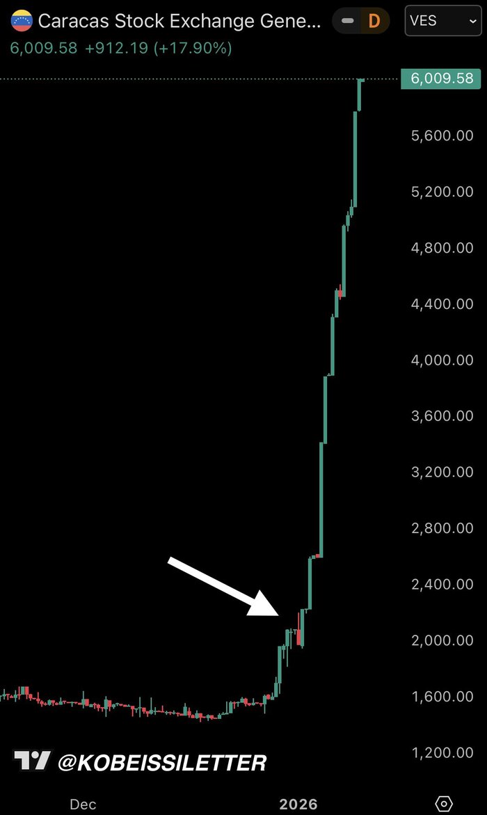 ���������� ������ ������, ����� ������ �������