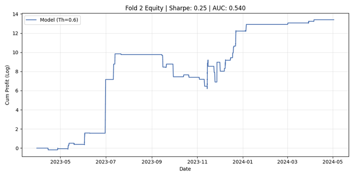 ������ fold_2_best_equity