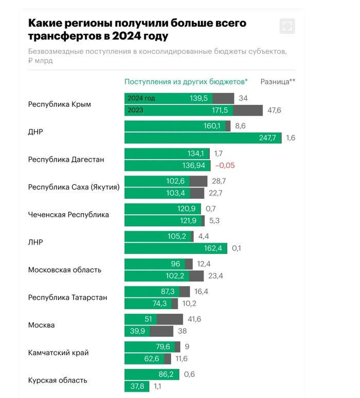 Ответ на пост «В российских школах состоялась "предупредительная забастовка": педагоги посвятили "Разговоры о важном" защите трудовых прав»